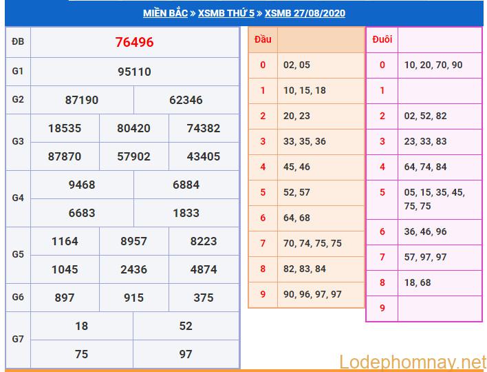 soi cau xsmb 28-8-2020 soi cau xsmb 28-8-2020