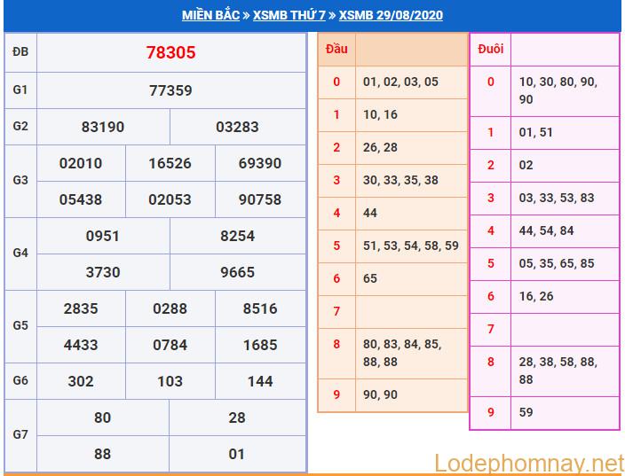 soi cau xsmb 30-8-2020 soi cau xsmb 30-8-2020