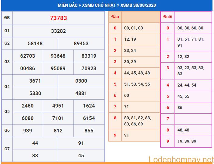 soi cau xsmb 31-8-2020 soi cau xsmb 31-8-2020
