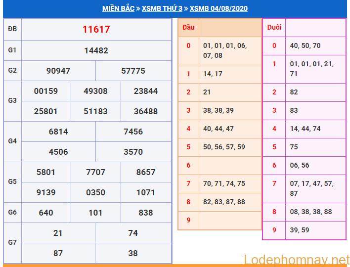 soi cau xsmb 5-8-2020 soi cau xsmb 5-8-2020
