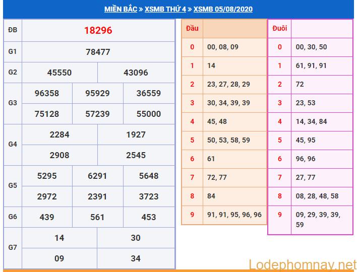 soi cau xsmb 6-8-2020 soi cau xsmb 6-8-2020
