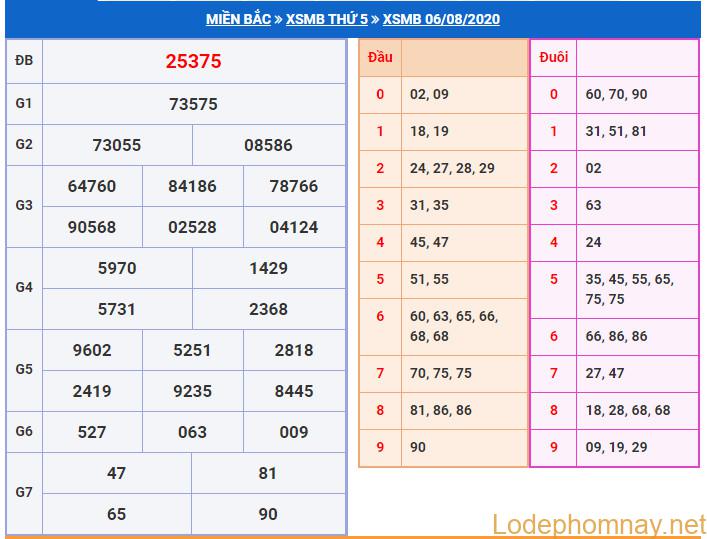 soi cau xsmb 7-8-2020 soi cau xsmb 7-8-2020