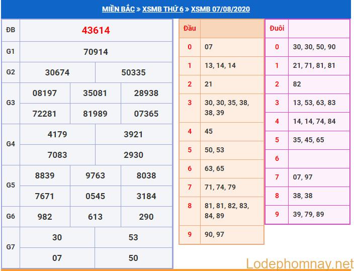 soi cau xsmb 8-8-2020 soi cau xsmb 8-8-2020