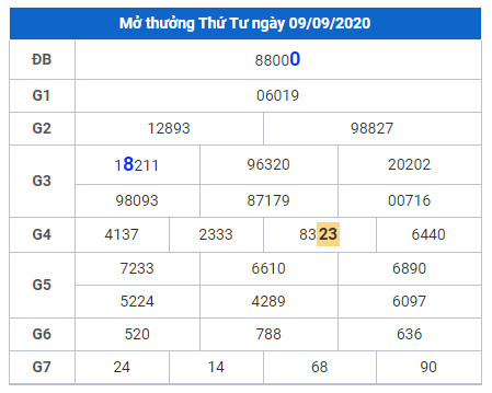 cau lo dep xsmb 10-9-2020 cau lo dep xsmb 10-9-2020