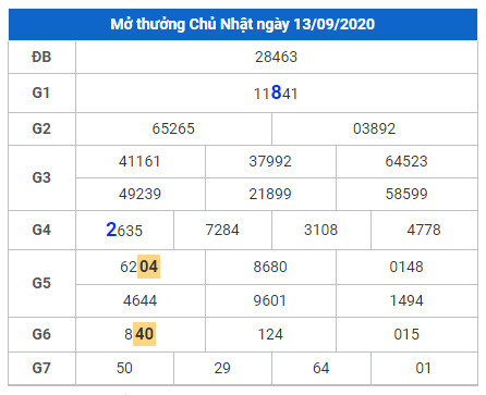 cau lo dep xsmb 14-9-2020 cau lo dep xsmb 14-9-2020