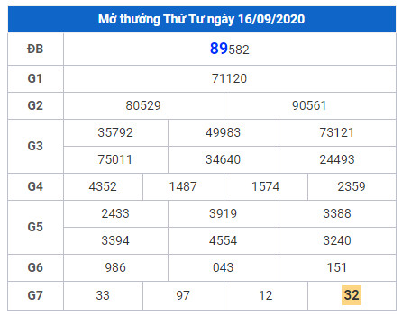 cau lo dep xsmb 17-9-2020 cau lo dep xsmb 17-9-2020