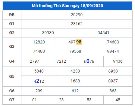 cau lo dep xsmb 19-9-2020 cau lo dep xsmb 19-9-2020