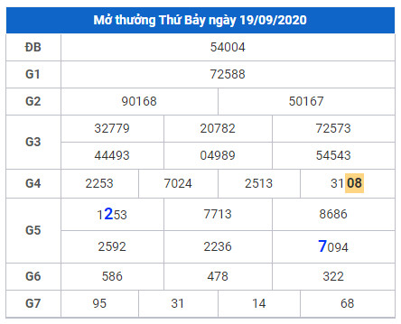 cau lo dep xsmb 20-9-2020 cau lo dep xsmb 20-9-2020