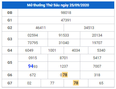 cau lo dep xsmb 26-9-2020 cau lo dep xsmb 26-9-2020