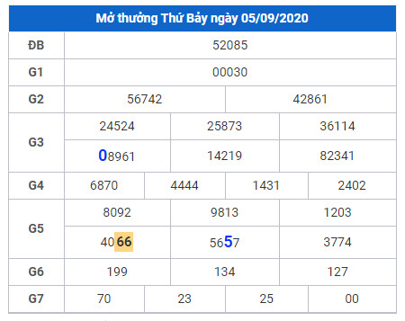 cau lo dep xsmb 6-9-2020 cau lo dep xsmb 6-9-2020