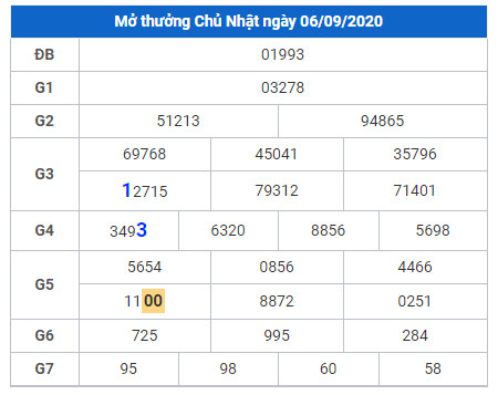 cau lo dep xsmb 7-9-2020 cau lo dep xsmb 7-9-2020