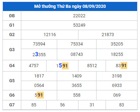 cau lo dep xsmb 9-9-2020 cau lo dep xsmb 9-9-2020