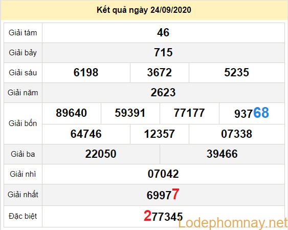 du doan xo so an giang 1-10-2020 du doan xo so an giang 1-10-2020