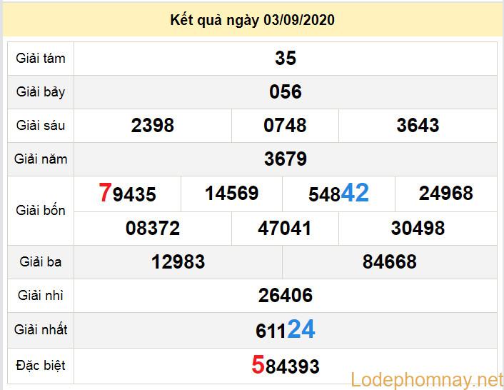 du doan xo so an giang 10-9-2020 du doan xo so an giang 10-9-2020