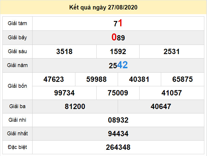du doan xo so an giang 3-9-2020 du doan xo so an giang 3-9-2020
