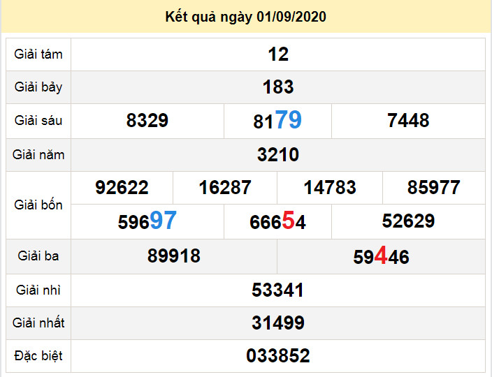 du doan xo so ben tre 8-9-2020 du doan xo so ben tre 8-9-2020
