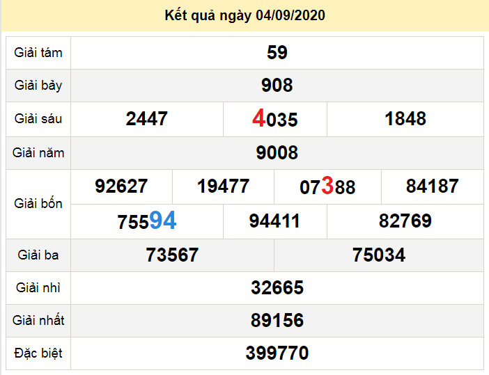 du doan xo so binh duong 11-9-2020 du doan xo so binh duong 11-9-2020