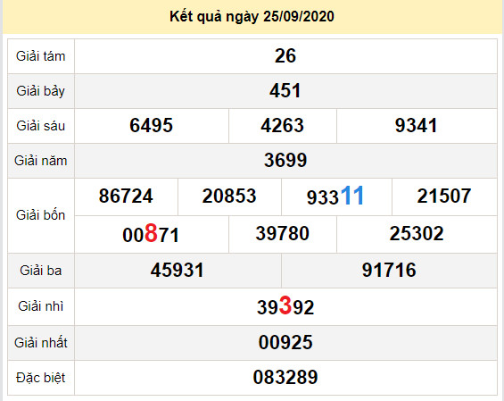du doan xo so binh duong 2-10-2020 du doan xo so binh duong 2-10-2020