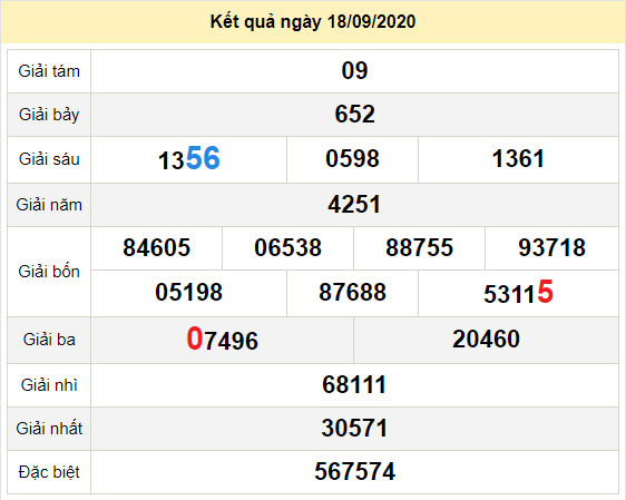 du doan xo so binh duong 25-9-2020 du doan xo so binh duong 25-9-2020