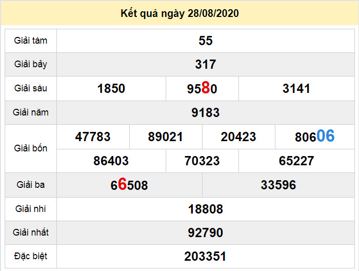 du doan xo so binh duong 4-9-2020 du doan xo so binh duong 4-9-2020