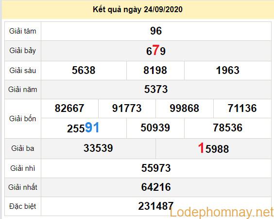 du doan xo so binh thuan 1-10-2020 du doan xo so binh thuan 1-10-2020