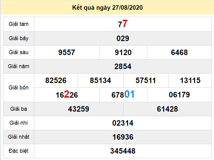 du doan xo so binh thuan 3-9-2020 du doan xo so binh thuan 3-9-2020