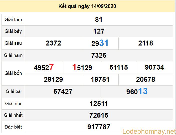 du doan xo so ca mau 21-9-2020 du doan xo so ca mau 21-9-2020
