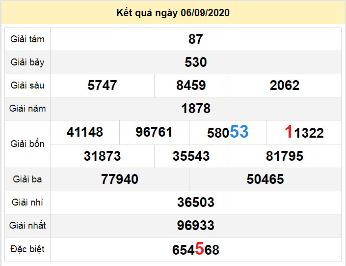 du doan xo so da lat 13-9-2020 du doan xo so da lat 13-9-2020