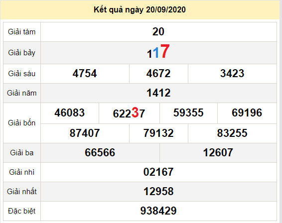 du doan xo so da lat 27-9-2020 du doan xo so da lat 27-9-2020