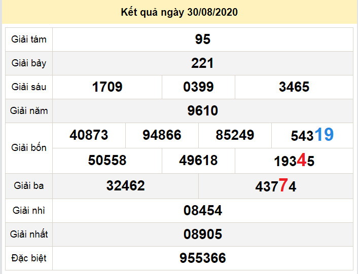 du doan xo so da lat 6-9-2020 du doan xo so da lat 6-9-2020