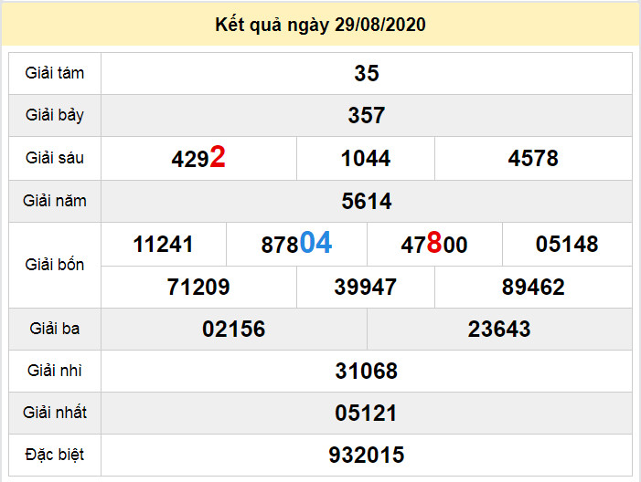 du doan xo so da nang 2-9-2020 du doan xo so da nang 2-9-2020