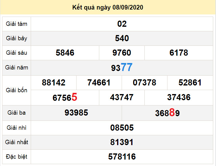 du doan xo so dac lac 15-9-2020 du doan xo so dac lac 15-9-2020
