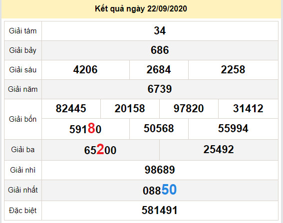 du doan xo so dac lac 29-9-2020
