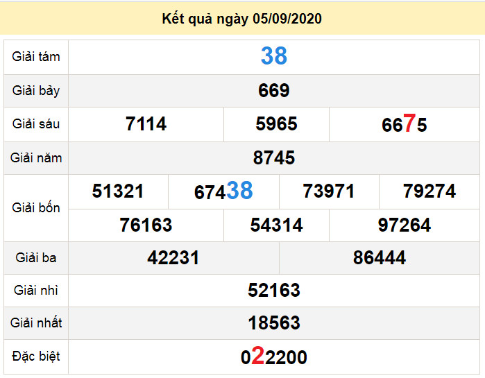 du doan xo so dac nong 12-9-2020 du doan xo so dac nong 12-9-2020