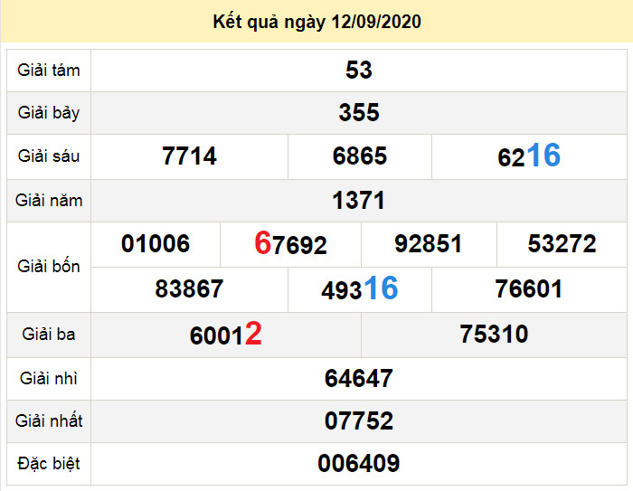 du doan xo so dac nong 19-9-2020 du doan xo so dac nong 19-9-2020