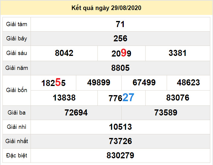 du doan xo so dac nong 5-9-2020 du doan xo so dac nong 5-9-2020