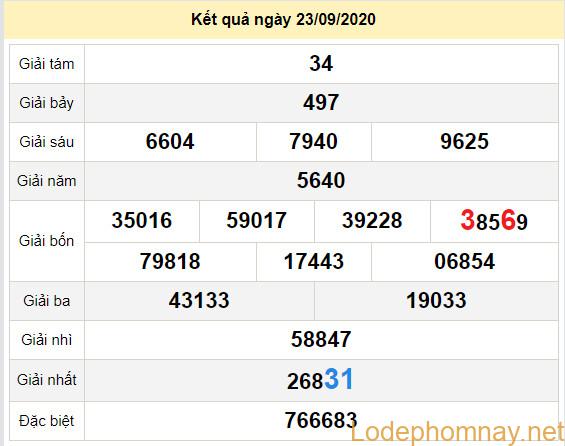 du doan xo so dong nai 30-9-2020 du doan xo so dong nai 30-9-2020