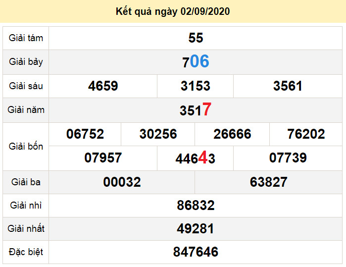 du doan xo so dong nai 9-9-2020 du doan xo so dong nai 9-9-2020
