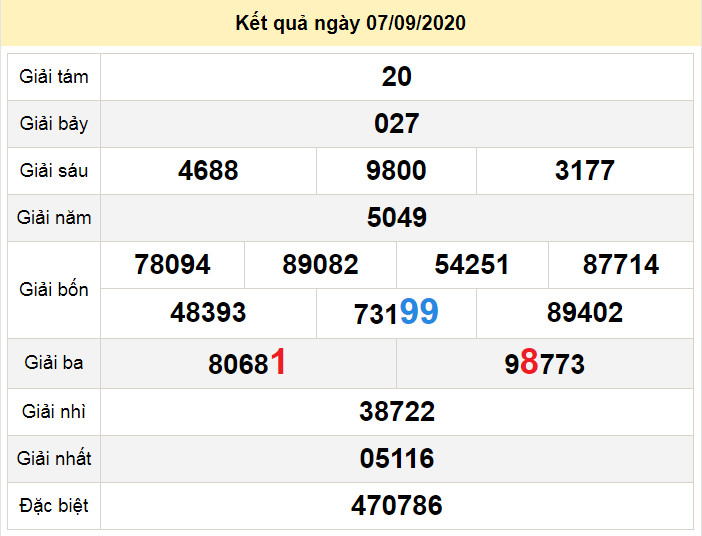 du doan xo so dong thap 14-9-2020 du doan xo so dong thap 14-9-2020