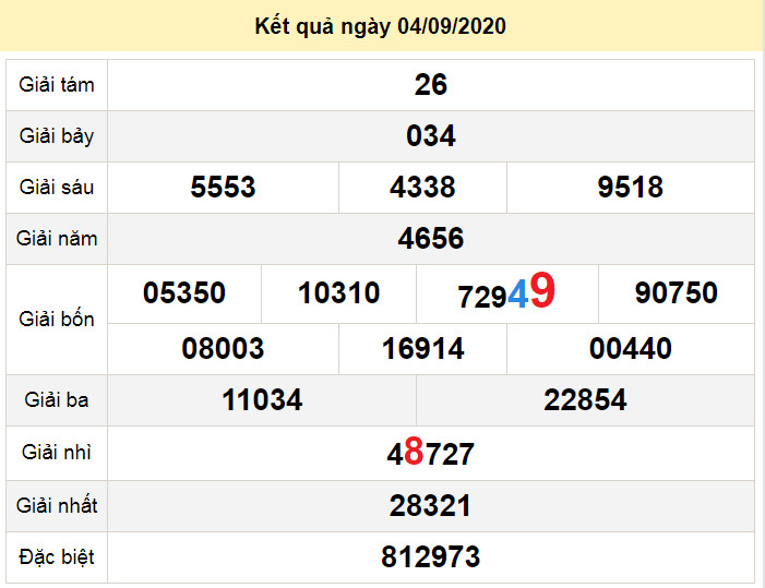 du doan xo so gia lai 11-9-2020 du doan xo so gia lai 11-9-2020