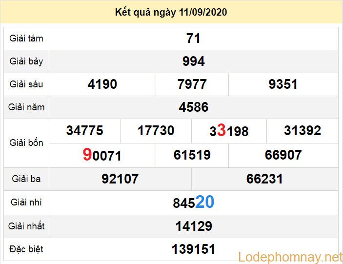 du doan xo so gia lai 18-9-2020 du doan xo so gia lai 18-9-2020