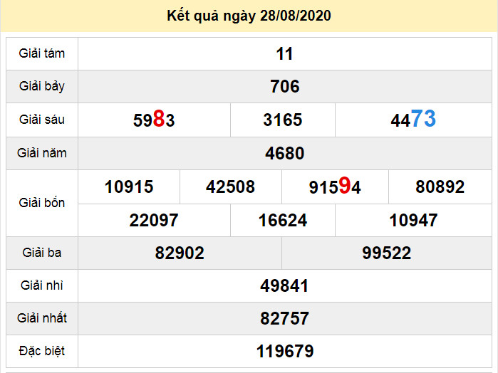 du doan xo so gia lai 4-9-2020 du doan xo so gia lai 4-9-2020