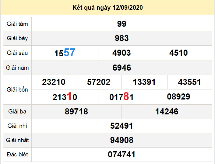 du doan xo so hau giang 19-9-2020 du doan xo so hau giang 19-9-2020