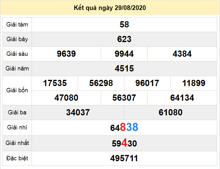 du doan xo so hau giang 5-9-2020 du doan xo so hau giang 5-9-2020