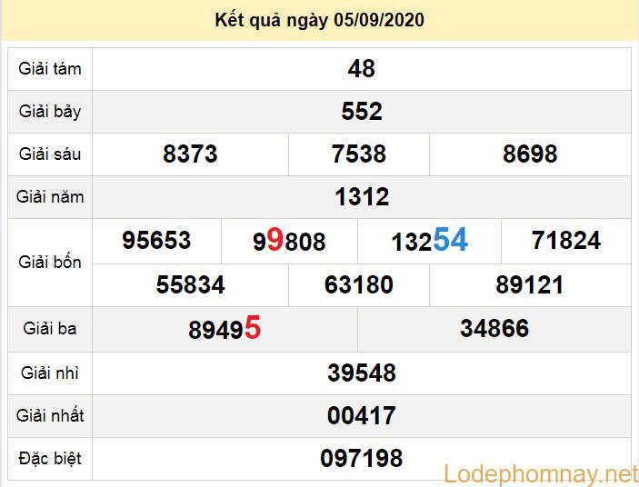 soi cau xo so ho chi minh 7-9-2020 du doan xo so ho chi minh 7-9-2020