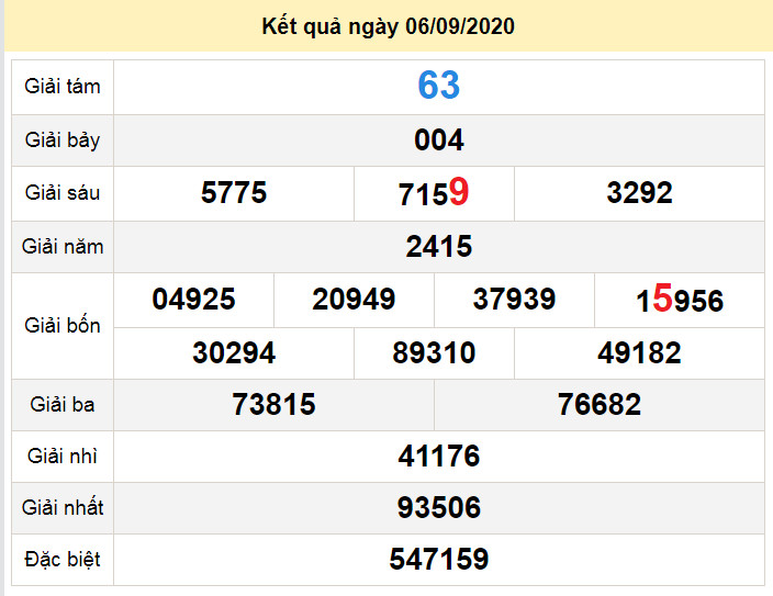 du doan xo so kien giang 13-9-2020 du doan xo so kien giang 13-9-2020