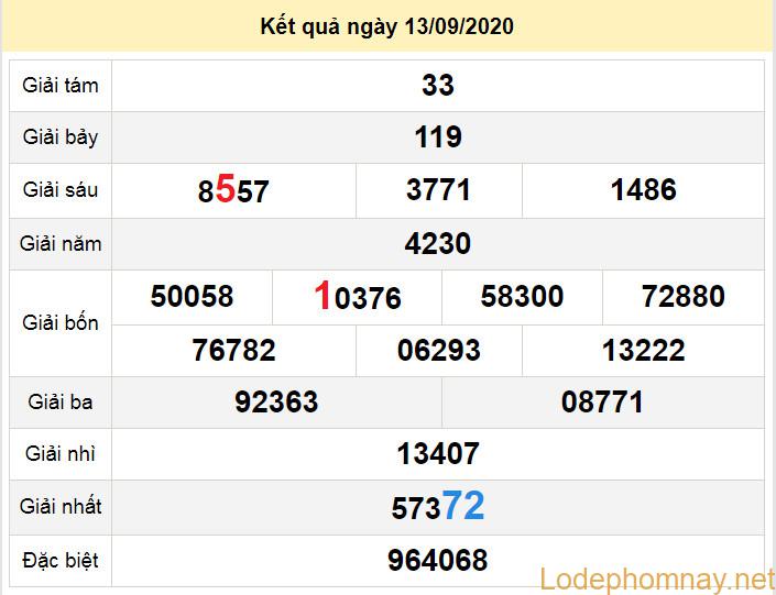 du doan xo so kien giang 20-9-2020 du doan xo so kien giang 20-9-2020