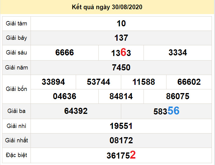 du doan xo so kien giang 6-9-2020 du doan xo so kien giang 6-9-2020