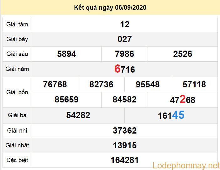 du doan xo so kon tum 13-9-2020 du doan xo so kon tum 13-9-2020