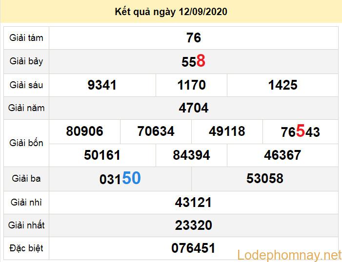 du doan xo so long an 19-9-2020 du doan xo so long an 19-9-2020